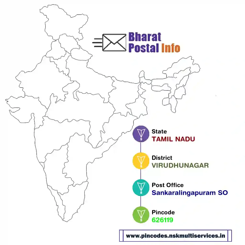 tamil nadu-virudhunagar-sankaralingapuram so-626119